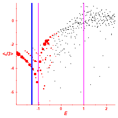 Peres lattice <J3>